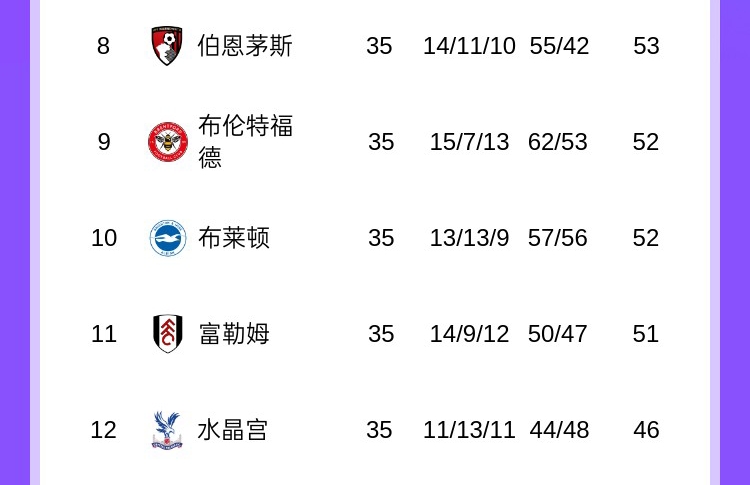 8-12名力争前六席位